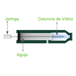 jeringas-de-inyeccion-en-columna